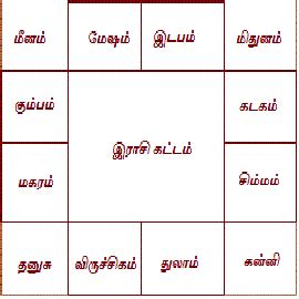 online birth chart tamil|Free Tamil Jathagam Online